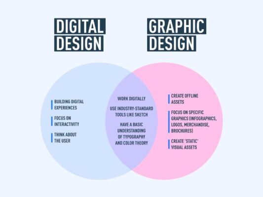 Digital Design and Graphic Design