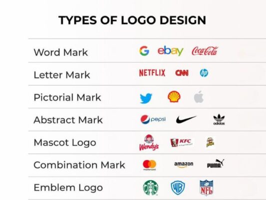 Choose a Logo Type